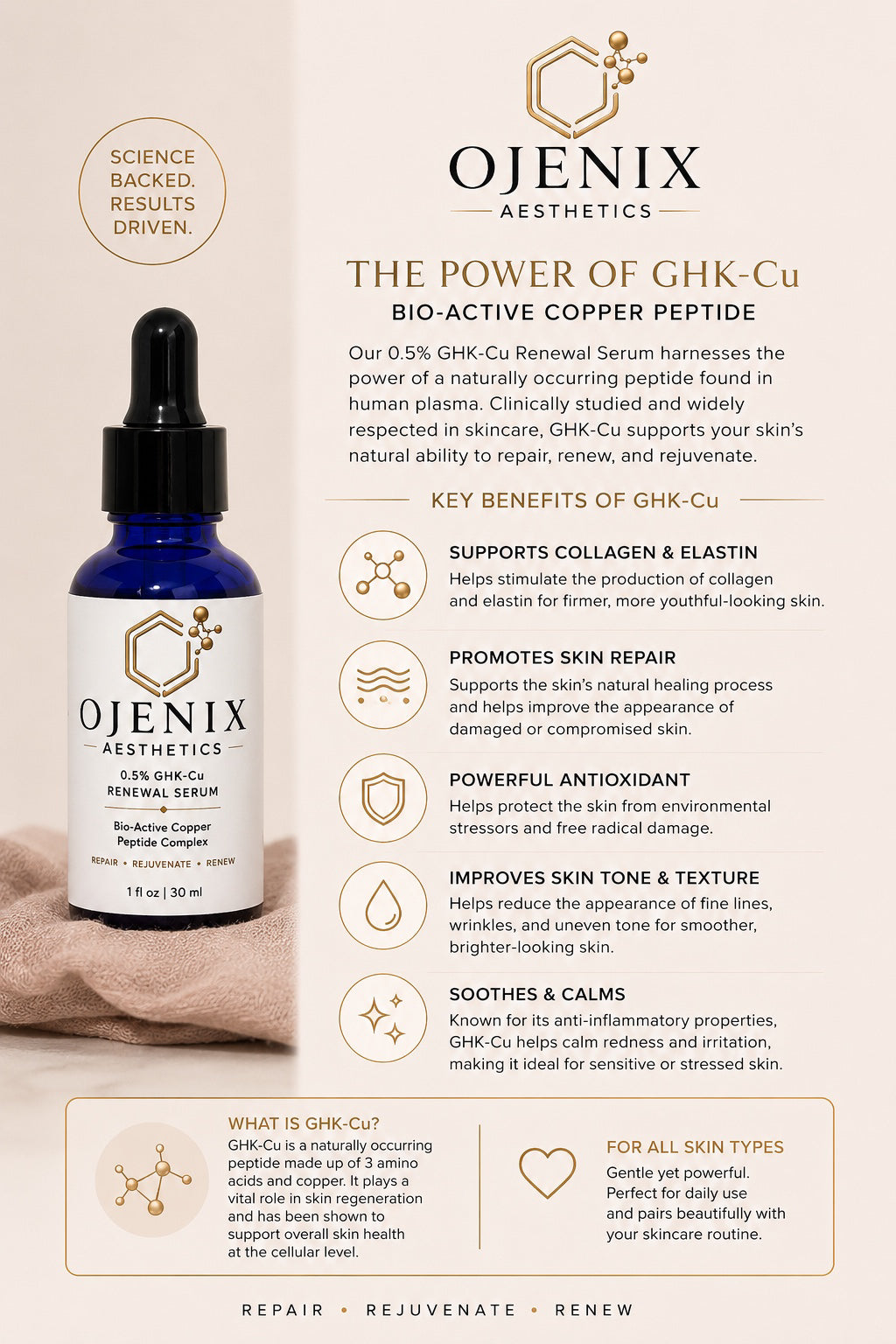 .5% GHK-Cu Renewal Serum