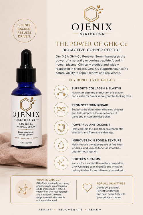 .5% GHK-Cu Renewal Serum